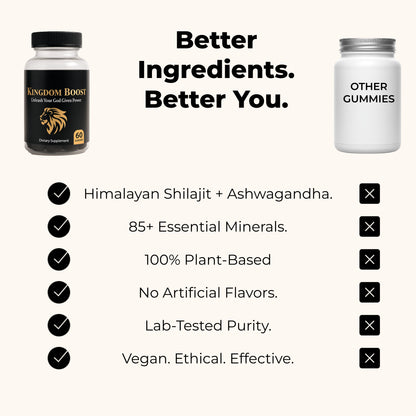 Kingdom Boost Daily Gummies
